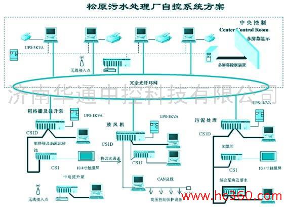 污水廠自控